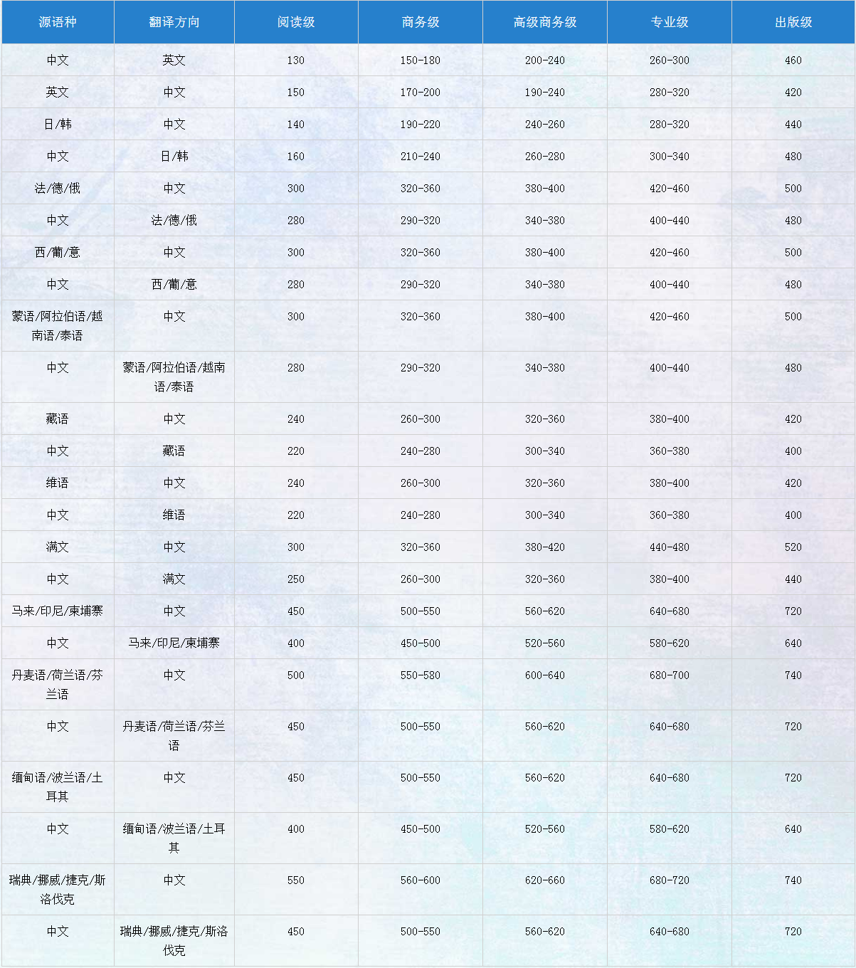 文档翻译公司报价_翻译公司_图书翻译_北京翻译公司.png